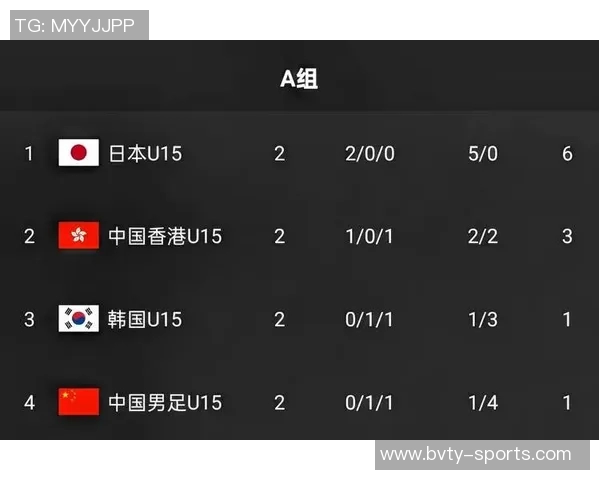 U15东亚杯中国台北U15队以2-0战胜中国澳门U15队成功小组赛三连胜